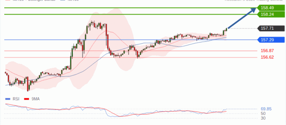 forex-technical-analisys-pivot-points-chart-USDJPY-2026-09-22-1462a.gif