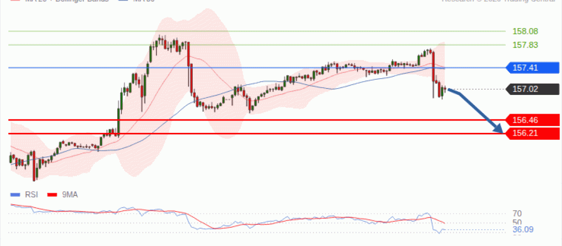 forex-technical-analisys-pivot-points-chart-USDJPY-2026-09-22-7ce5f.gif