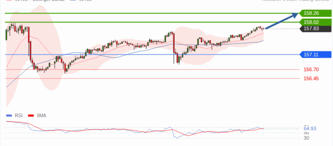 forex-technical-analisys-pivot-points-chart-USDJPY-2026-09-23-ab6fc.gif