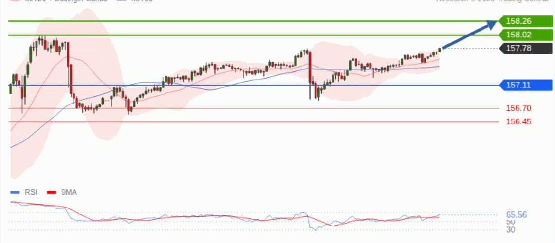 forex-technical-analisys-pivot-points-chart-USDJPY-2026-09-23-ea28d.gif