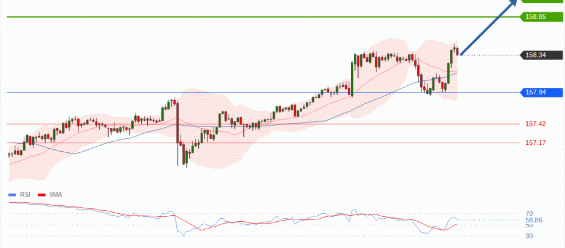 forex-technical-analisys-pivot-points-chart-USDJPY-2026-09-24-050a4.gif