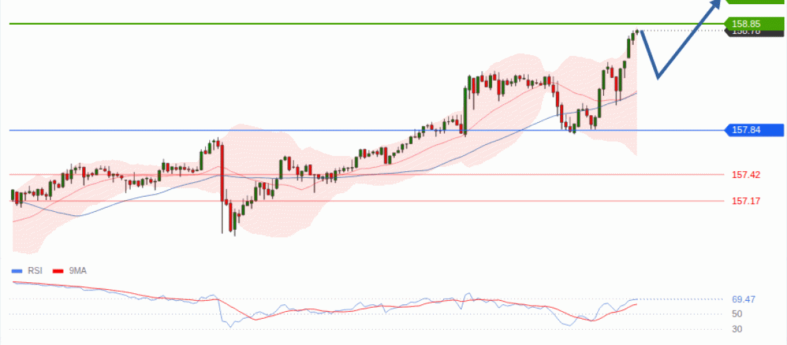 forex-technical-analisys-pivot-points-chart-USDJPY-2026-09-24-a08df.gif
