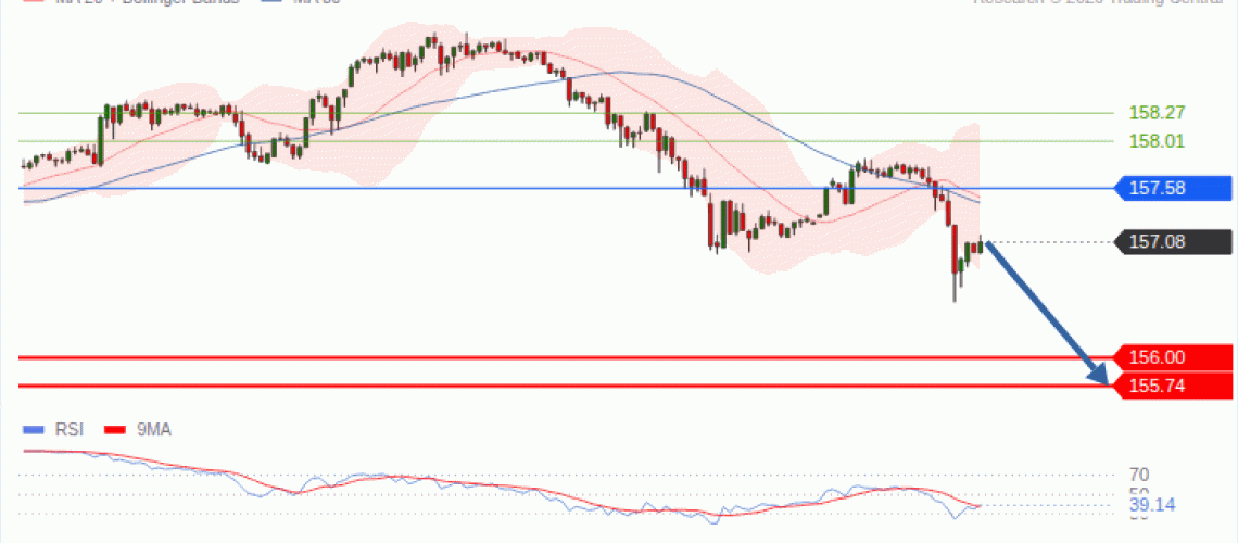 forex-technical-analisys-pivot-points-chart-USDJPY-2026-09-28-a0767.gif