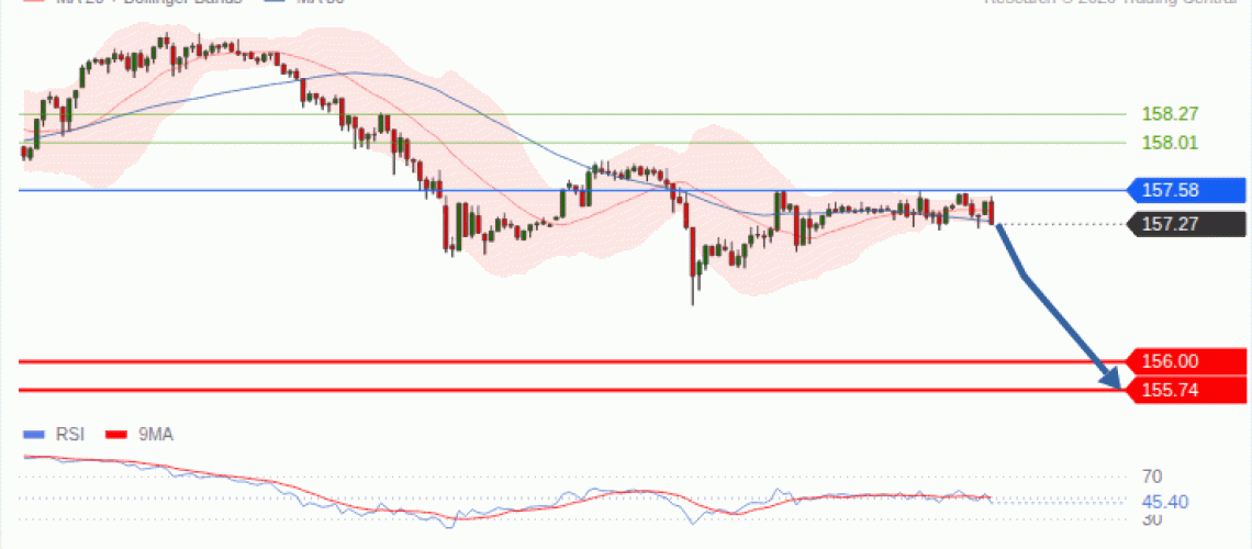 forex-technical-analisys-pivot-points-chart-USDJPY-2026-09-29-b5c39.gif