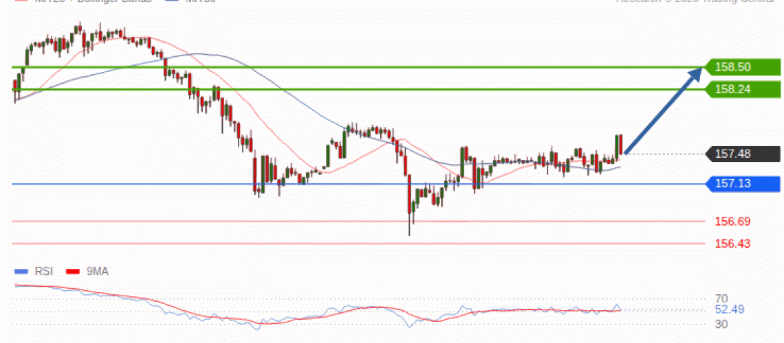 forex-technical-analisys-pivot-points-chart-USDJPY-2026-09-29-f6b03.gif