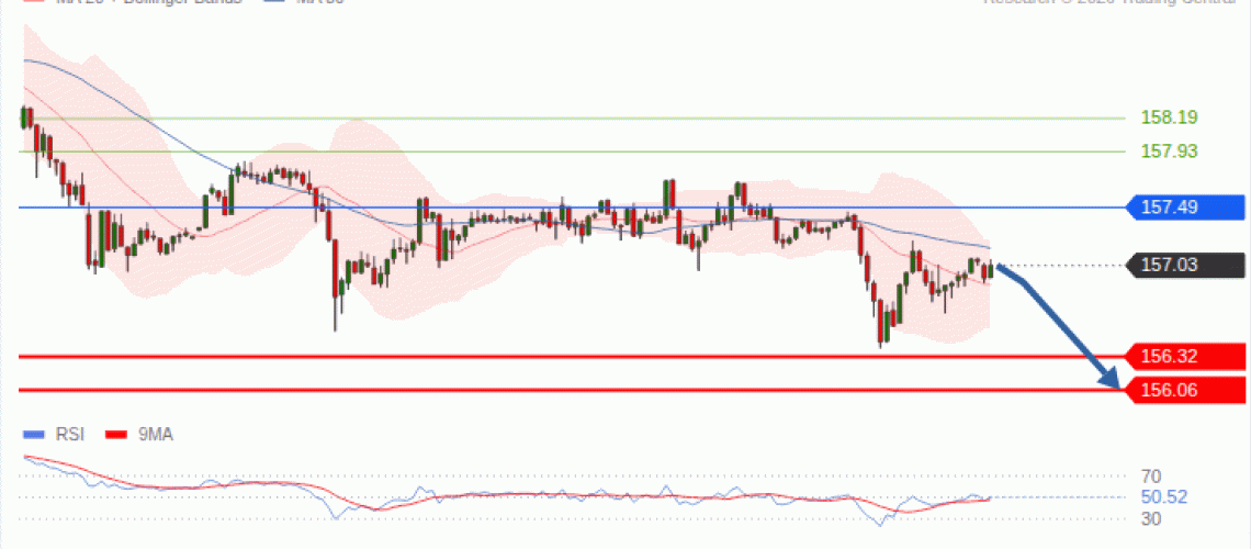 forex-technical-analisys-pivot-points-chart-USDJPY-2026-09-30-46007.gif