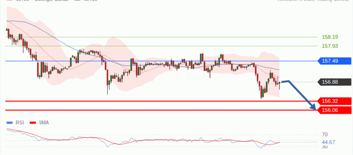 forex-technical-analisys-pivot-points-chart-USDJPY-2026-09-30-6db40.gif