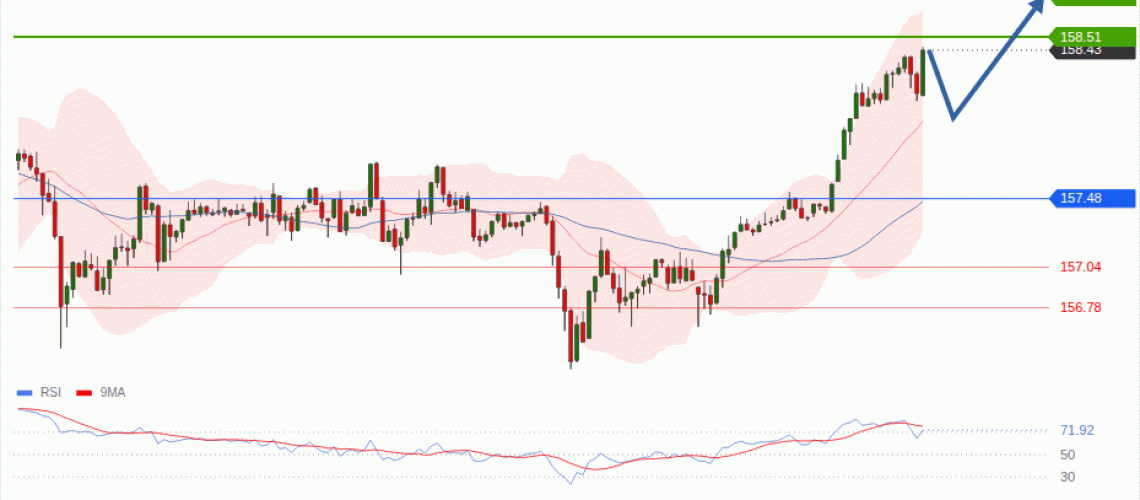 forex-technical-analisys-pivot-points-chart-USDJPY-2026-10-01-53405.gif