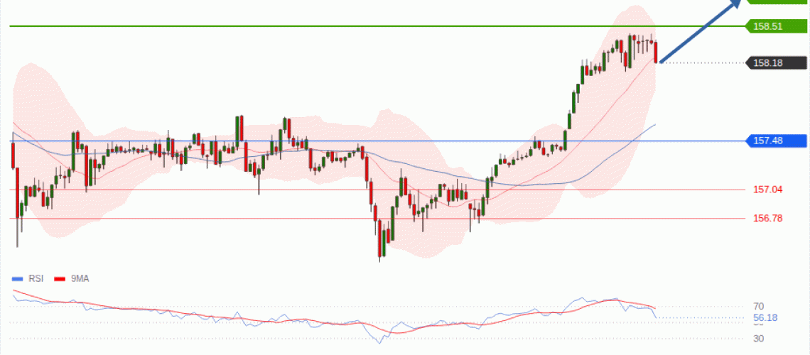forex-technical-analisys-pivot-points-chart-USDJPY-2026-10-01-63031.gif
