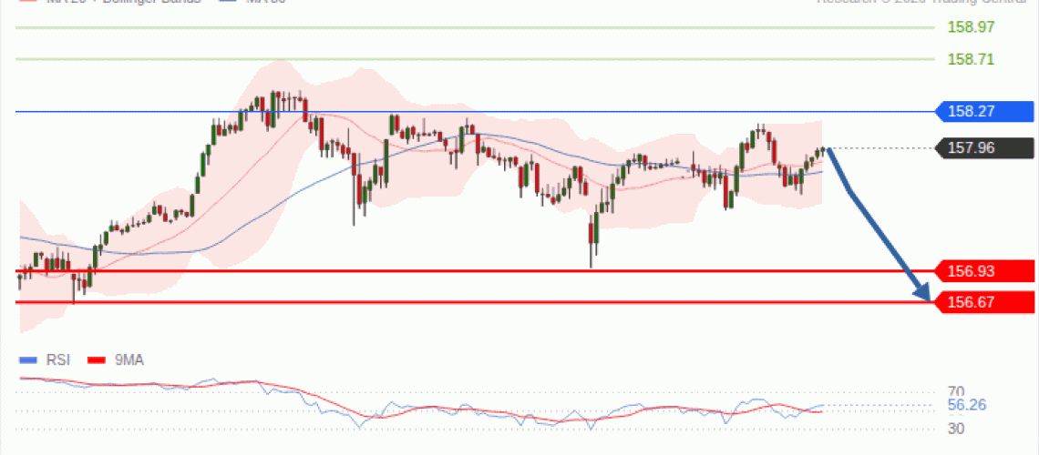forex-technical-analisys-pivot-points-chart-USDJPY-2026-10-05-890fc.gif