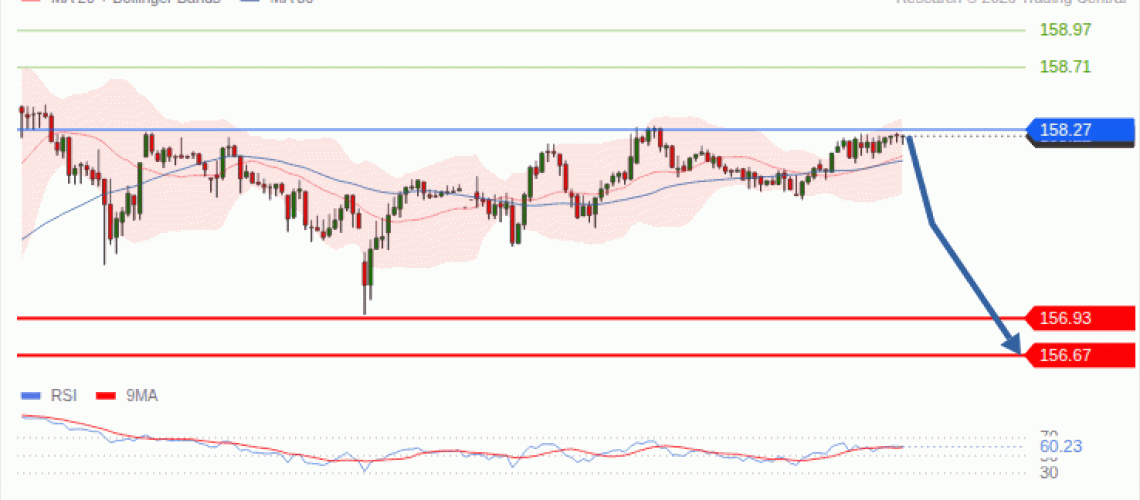 forex-technical-analisys-pivot-points-chart-USDJPY-2026-10-06-74725.gif