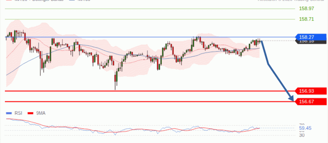 forex-technical-analisys-pivot-points-chart-USDJPY-2026-10-06-b9de6.gif