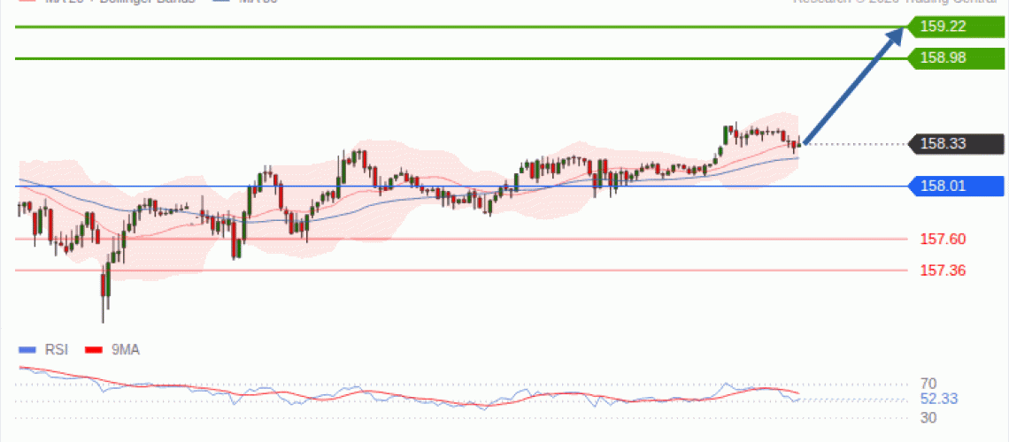 forex-technical-analisys-pivot-points-chart-USDJPY-2026-10-07-268e8.gif