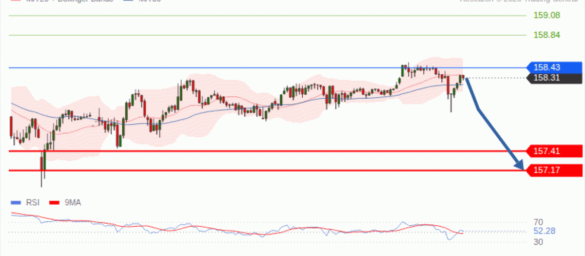 forex-technical-analisys-pivot-points-chart-USDJPY-2026-10-07-cb83e.gif