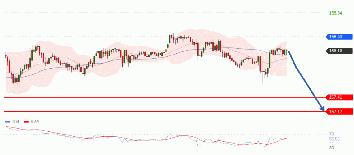 forex-technical-analisys-pivot-points-chart-USDJPY-2026-10-08-142c4.gif