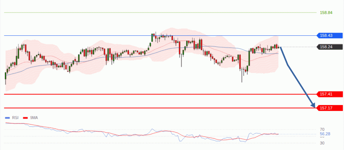 forex-technical-analisys-pivot-points-chart-USDJPY-2026-10-08-75803.gif