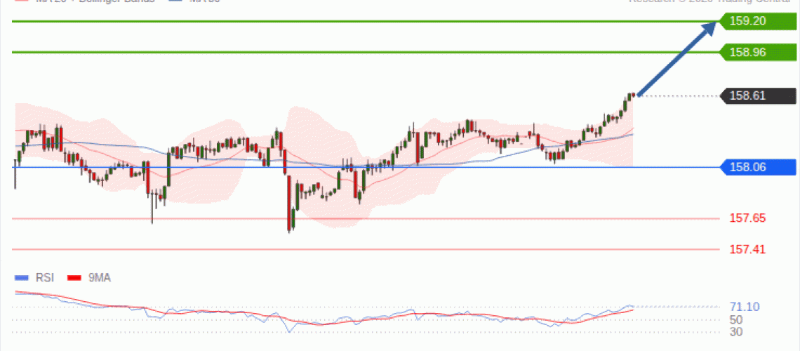 forex-technical-analisys-pivot-points-chart-USDJPY-2026-10-12-8e509.gif