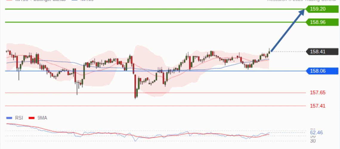forex-technical-analisys-pivot-points-chart-USDJPY-2026-10-12-e2d69.gif