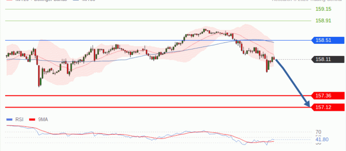 forex-technical-analisys-pivot-points-chart-USDJPY-2026-10-13-527a1.gif