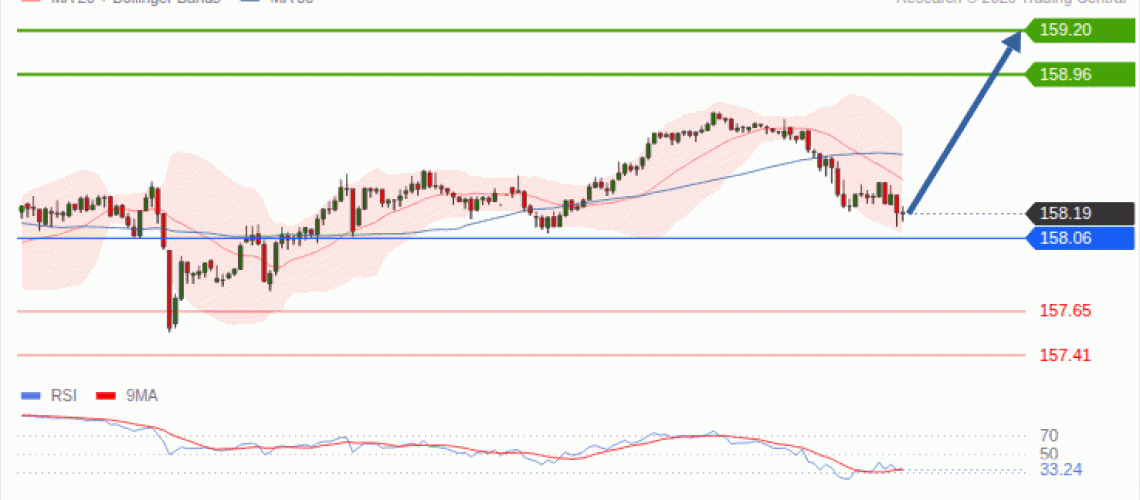 forex-technical-analisys-pivot-points-chart-USDJPY-2026-10-13-8fd5d.gif