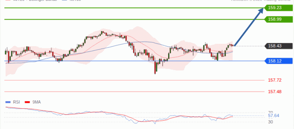 forex-technical-analisys-pivot-points-chart-USDJPY-2026-10-14-476ff.gif