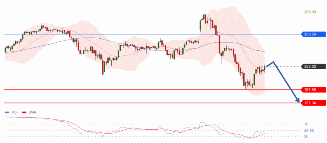 forex-technical-analisys-pivot-points-chart-USDJPY-2026-10-15-27bec.gif