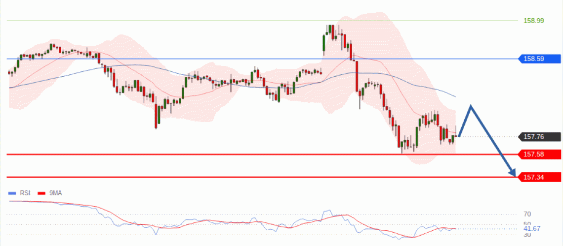 forex-technical-analisys-pivot-points-chart-USDJPY-2026-10-15-693e2.gif