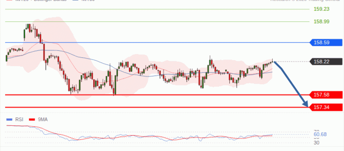 forex-technical-analisys-pivot-points-chart-USDJPY-2026-10-19-3fcf0.gif