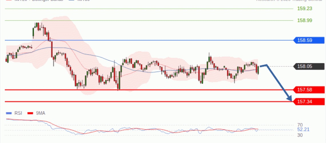 forex-technical-analisys-pivot-points-chart-USDJPY-2026-10-19-d18d7.gif