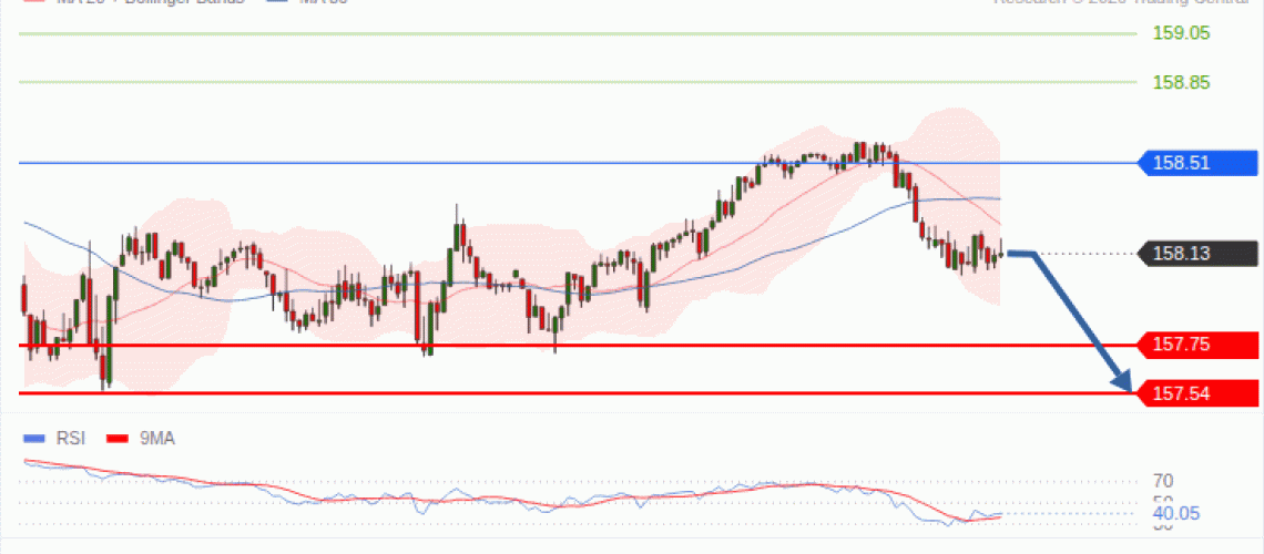 forex-technical-analisys-pivot-points-chart-USDJPY-2026-10-20-a58f9.gif