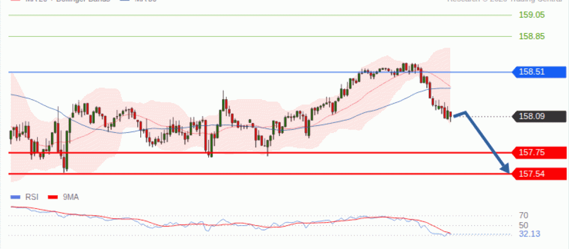 forex-technical-analisys-pivot-points-chart-USDJPY-2026-10-20-fbd7e.gif