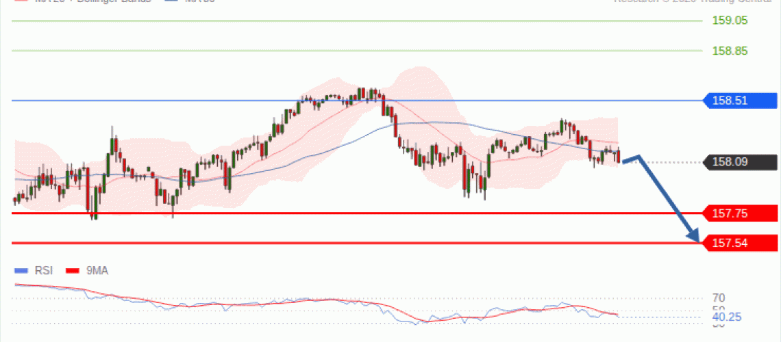 forex-technical-analisys-pivot-points-chart-USDJPY-2026-10-21-11fea.gif