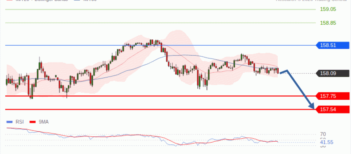 forex-technical-analisys-pivot-points-chart-USDJPY-2026-10-21-6a075.gif