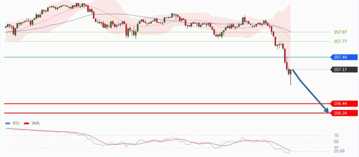 forex-technical-analisys-pivot-points-chart-USDJPY-2026-10-22-37207.gif