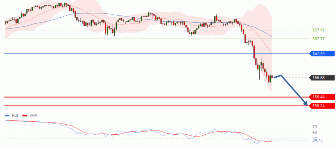 forex-technical-analisys-pivot-points-chart-USDJPY-2026-10-22-ec671.gif