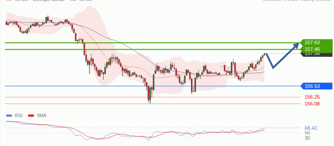 forex-technical-analisys-pivot-points-chart-USDJPY-2026-10-26-c54d3.gif