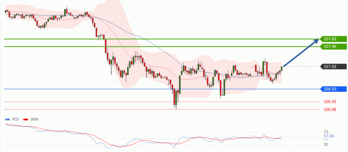 forex-technical-analisys-pivot-points-chart-USDJPY-2026-10-26-ef927.gif