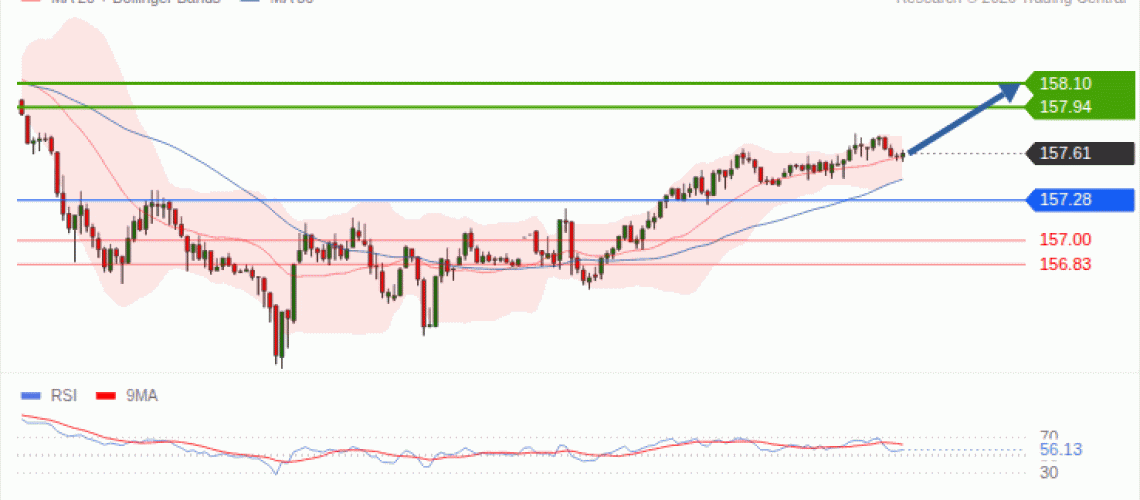 forex-technical-analisys-pivot-points-chart-USDJPY-2026-10-27-7d405.gif
