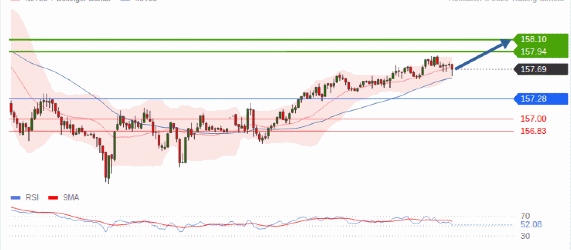 forex-technical-analisys-pivot-points-chart-USDJPY-2026-10-27-febe1.gif