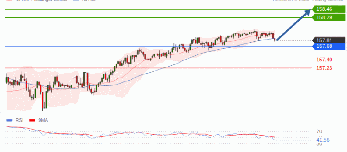 forex-technical-analisys-pivot-points-chart-USDJPY-2026-10-28-0f46d.gif