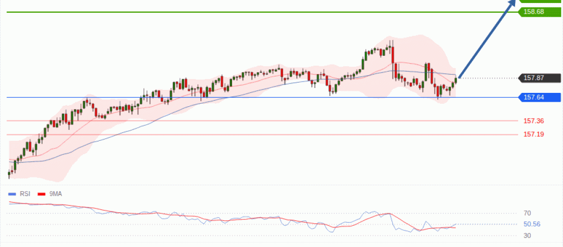 forex-technical-analisys-pivot-points-chart-USDJPY-2026-10-29-548f9.gif