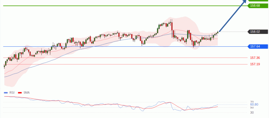 forex-technical-analisys-pivot-points-chart-USDJPY-2026-10-29-7d3ab.gif